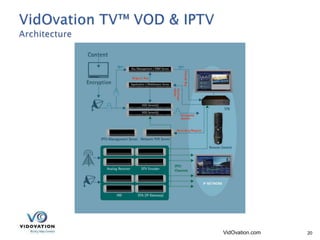 VidOvation.com 20
 
