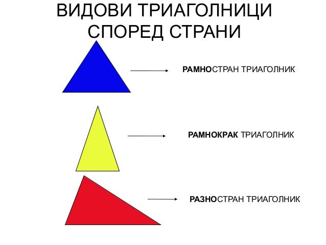 Видови триаголници според страните и аглите