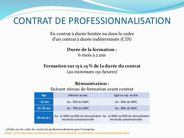 Les différents contrats d'alternance