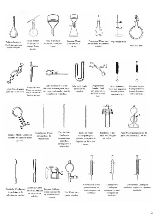 Vidrarias e materiais utilizados no laboratorio de quimica