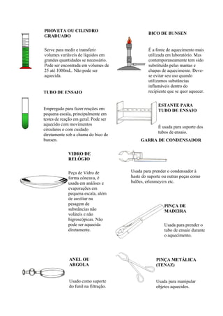PROVETA OU CILINDRO
                                               BICO DE BUNSEN
GRADUADO


Serve para medir e transferir                  É a fonte de aquecimento mais
volumes variáveis de líquidos em               utilizada em laboratório. Mas
grandes quantidades se necessário.             contemporaneamente tem sido
Pode ser encontrada em volumes de              substituído pelas mantas e
25 até 1000mL. Não pode ser                    chapas de aquecimento. Deve-
aquecida.                                      se evitar seu uso quando
                                               utilizamos substâncias
                                               inflamáveis dentro do
TUBO DE ENSAIO                                 recipiente que se quer aquecer.


                                                    ESTANTE PARA
Empregado para fazer reações em                     TUBO DE ENSAIO
pequena escala, principalmente em
testes de reação em geral. Pode ser
aquecido com movimentos
                                                    É usada para suporte dos
circulares e com cuidado
                                                    tubos de ensaio.
diretamente sob a chama do bico de
bunsen.                                    GARRA DE CONDENSADOR


             VIDRO DE
             RELÓGIO


             Peça de Vidro de         Usada para prender o condensador à
             forma côncava, é         haste do suporte ou outras peças como
             usada em análises e      balões, erlenmeyers etc.
             evaporações em
             pequena escala, além
             de auxiliar na
             pesagem de                                PINÇA DE
             substâncias não                           MADEIRA
             voláteis e não
             higroscópicas. Não
             pode ser aquecida                         Usada para prender o
             diretamente.                              tubo de ensaio durante
                                                       o aquecimento.




             ANEL OU                               PINÇA METÁLICA
             ARGOLA                                (TENAZ)


             Usado como suporte                    Usada para manipular
             do funil na filtração.                objetos aquecidos.
 