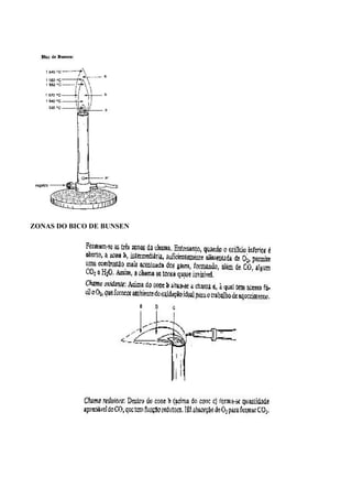 ZONAS DO BICO DE BUNSEN
 