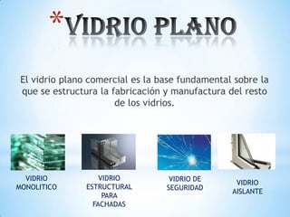*
El vidrio plano comercial es la base fundamental sobre la
que se estructura la fabricación y manufactura del resto
de los vidrios.

VIDRIO
MONOLITICO

VIDRIO
ESTRUCTURAL
PARA
FACHADAS

VIDRIO DE
SEGURIDAD

VIDRIO
AISLANTE

 