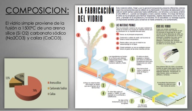De Que Se Compone El Vidrio