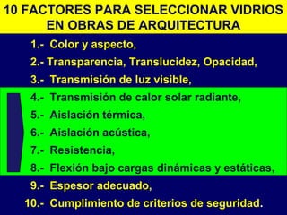 10 FACTORES PARA SELECCIONAR VIDRIOS
EN OBRAS DE ARQUITECTURA
1.- Color y aspecto,
2.- Transparencia, Translucidez, Opacidad,
3.- Transmisión de luz visible,
4.- Transmisión de calor solar radiante,
5.- Aislación térmica,
6.- Aislación acústica,
7.- Resistencia,
8.- Flexión bajo cargas dinámicas y estáticas,
9.- Espesor adecuado,
10.- Cumplimiento de criterios de seguridad.
 