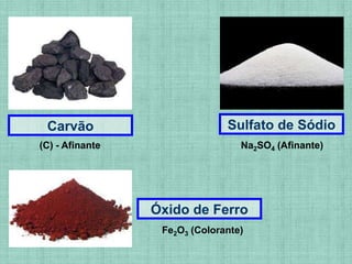 (C) - Afinante
Carvão Sulfato de Sódio
Na2SO4 (Afinante)
Óxido de Ferro
Fe2O3 (Colorante)
 