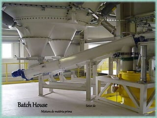 Batch House Setor de
Misturade matériaprima
 