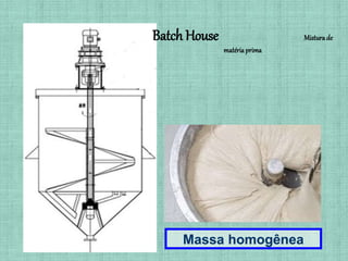 Batch House Misturade
matériaprima
Massa homogênea
 
