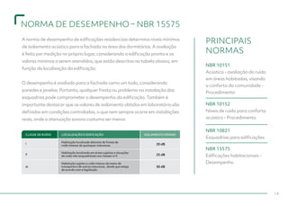 14
NORMA DE DESEMPENHO – NBR 15575
A norma de desempenho de edificações residenciais determina níveis mínimos
de isolamento acústico para a fachada na área dos dormitórios. A avaliação
é feita por medição no próprio lugar, considerando a edificação pronta e os
valores mínimos a serem atendidos, que estão descritos na tabela abaixo, em
função da localização da edificação.
					
O desempenho é avaliado para a fachada como um todo, considerando
paredes e janelas. Portanto, qualquer fresta ou problema na instalação das
esquadrias pode comprometer o desempenho da edificação. Também é
importante destacar que os valores de isolamento obtidos em laboratório são
definidos em condições controladas, o que nem sempre ocorre em instalações
reais, onde a atenuação sonora costuma ser menor.
CLASSE DE RUÍDO LOCALIZAÇÃO E EDIFICAÇÃO
I
II
III
Habitação localizada distante de fontes de
ruído intenso de quaisquer naturezas.
Habitação localizada em áreas sujeitas a situações
de ruído não enquadráveis nas classes I e II.
Habitação sujeita a ruído intenso de meios de
transporte e de outras naturezas, desde que esteja
de acordo com a legislação.
ISOLAMENTO MÍNIMO
20 dB
25 dB
30 dB
PRINCIPAIS
NORMAS
NBR 10151
Acústica - avaliação do ruído
em áreas habitadas, visando
o conforto da comunidade -
Procedimento
NBR 10152
Níveis de ruído para conforto
acústico - Procedimento
NBR 10821
Esquadrias para edificações
NBR 15575
Edificações habitacionais -
Desempenho
 