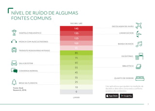 LIMIAR
DECIBEL (dB)
LIMIAR DA DOR
DECOLAGEM DE AVIÃO
BANDA DE ROCK
BIBLIOTECA
QUARTO DE DORMIR
ESCRITÓRIO
MÚSICA COM AUSCULTADORES
TRÂNSITO RODOVIÁRIO INTENSO
CONVERSA NORMAL
SALA DE ESTAR
BRISA NA FLORESTA
MARTELO PNEUMÁTICO
0
10
25
35
45
55
65
75
85
95
105
125
135
145
NÍVEL DE RUÍDO DE ALGUMAS
FONTES COMUNS
7
Fonte: Desk
Research, 2018.
Use aplicativos que ajudem na medição de
decibéis e descubra como está o conforto
acústico dos ambientes.
 