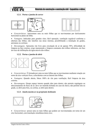 1.2.1. Portas e janelas de correr
• Características: Apresentam uma ou mais folhas que se movimentam por deslizamento
horizontal no plano da folha.
• Vantagens: Indicadas para grandes vãos; fácil operação; ventilação regulável conforme a
abertura das folhas; não interfere nas áreas internas, possibilitando a instalação de grades,
persianas ou cortinas;
• Desvantagens. Apresenta vão livre para circulação de ar de apenas 50%; dificuldade de
limpeza na face externa; exige manutenção e limpeza constantes dos trilhos inferiores, em face
do risco de infiltrações de água através dos trilhos.
1.2.2. Portas e janelas de abrir
• Características: É formada por uma ou mais folhas que se movimentam mediante rotação em
torno de eixo verticais fixos, coincidentes com as laterais das folhas;
• Vantagens: Quando aberta, libera 100% do vão para ventilação; fácil limpeza da área
externa;
• Desvantagens. Ocupa espaço interno quando abre para dentro; não permite regulagem ou
direcionamento do fluxo de ar; deve ser mantida fechada em caso de chuva; não permite tela ou
grade, se abrir para fora, ou cortina, se abrir para dentro.
1.2.3. Janela maxim ar ou projetante deslizante
• Características: possui uma ou mais folhas que podem ser movimentadas em torno de um
eixo horizontal, com translação simultânea deste eixo;
Angelo Just da Costa e Silva 6
 