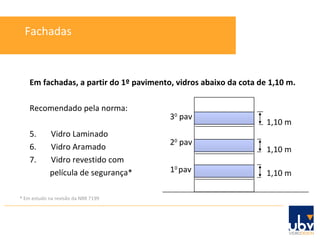 Em fachadas, a partir do 1º pavimento, vidros abaixo da cota de 1,10 m. Recomendado pela norma:  Vidro Laminado Vidro Aramado Vidro revestido com  película de segurança* * Em estudo na revisão da NBR 7199 Fachadas 1,10 m 1,10 m 1,10 m 1 0  pav 2 0  pav 3 0  pav 