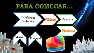 PARA COMEÇAR...
Indústria
Vidreira
Mundo Portugal
Cristais
Química 12º
 