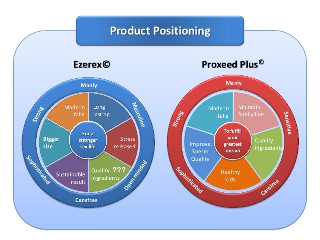 ISC Marketing - Example of Communication Strategy ISC Marketing - Example of Communication Strategy