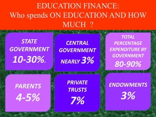 Education And Role Of Government