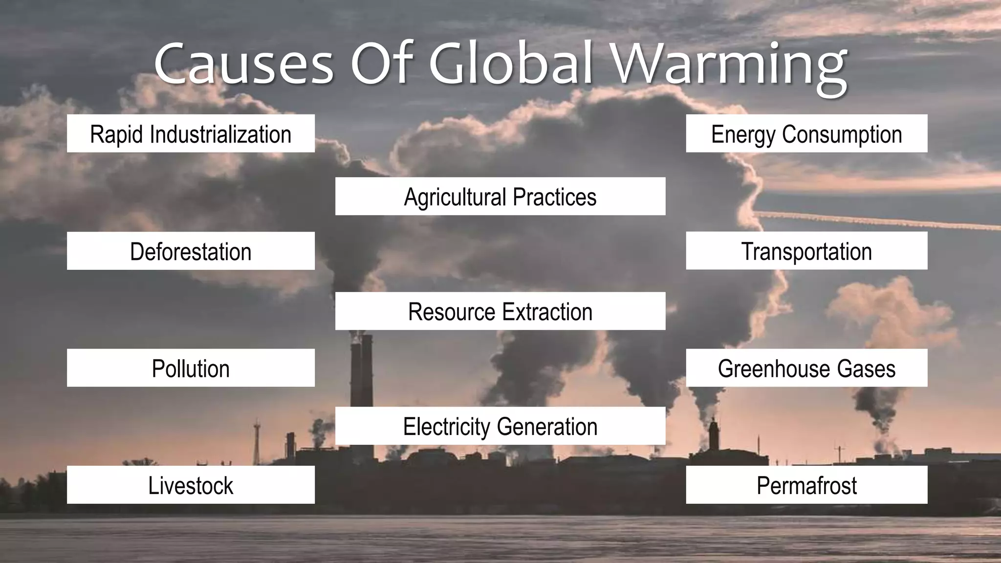 Causes Of Global Warming
Rapid Industrialization Energy Consumption
Agricultural Practices
Deforestation Transportation
Resource Extraction
Pollution Greenhouse Gases
Electricity Generation
Livestock Permafrost
 
