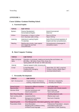 Vidya poshak edited 1 | PDF