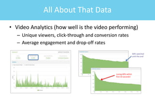 • Video Analytics (how well is the video performing)
– Unique viewers, click-through and conversion rates
– Average engagement and drop-off rates
All About That Data
Losing 40% within
first 10 seconds!
60% watched
until the end
 