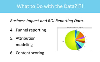 Business Impact and ROI Reporting Data…
What to Do with the Data?!?!
4. Funnel reporting
5. Attribution
modeling
6. Content scoring
 