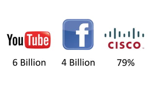 6 Billion 4 Billion 79%
 