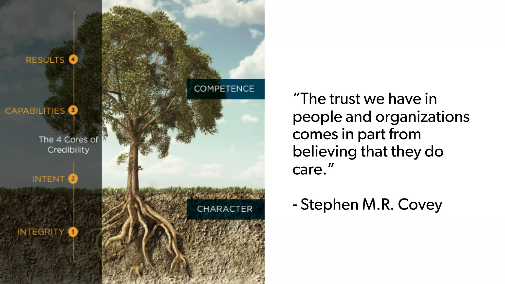 “The trust we have in
people and organizations
comes in part from
believing that they do
care.”
- Stephen M.R. Covey
 