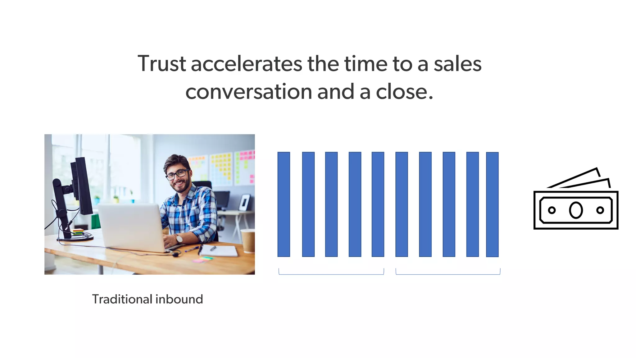Trust accelerates the time to a sales
conversation and a close.
Traditional inbound
 