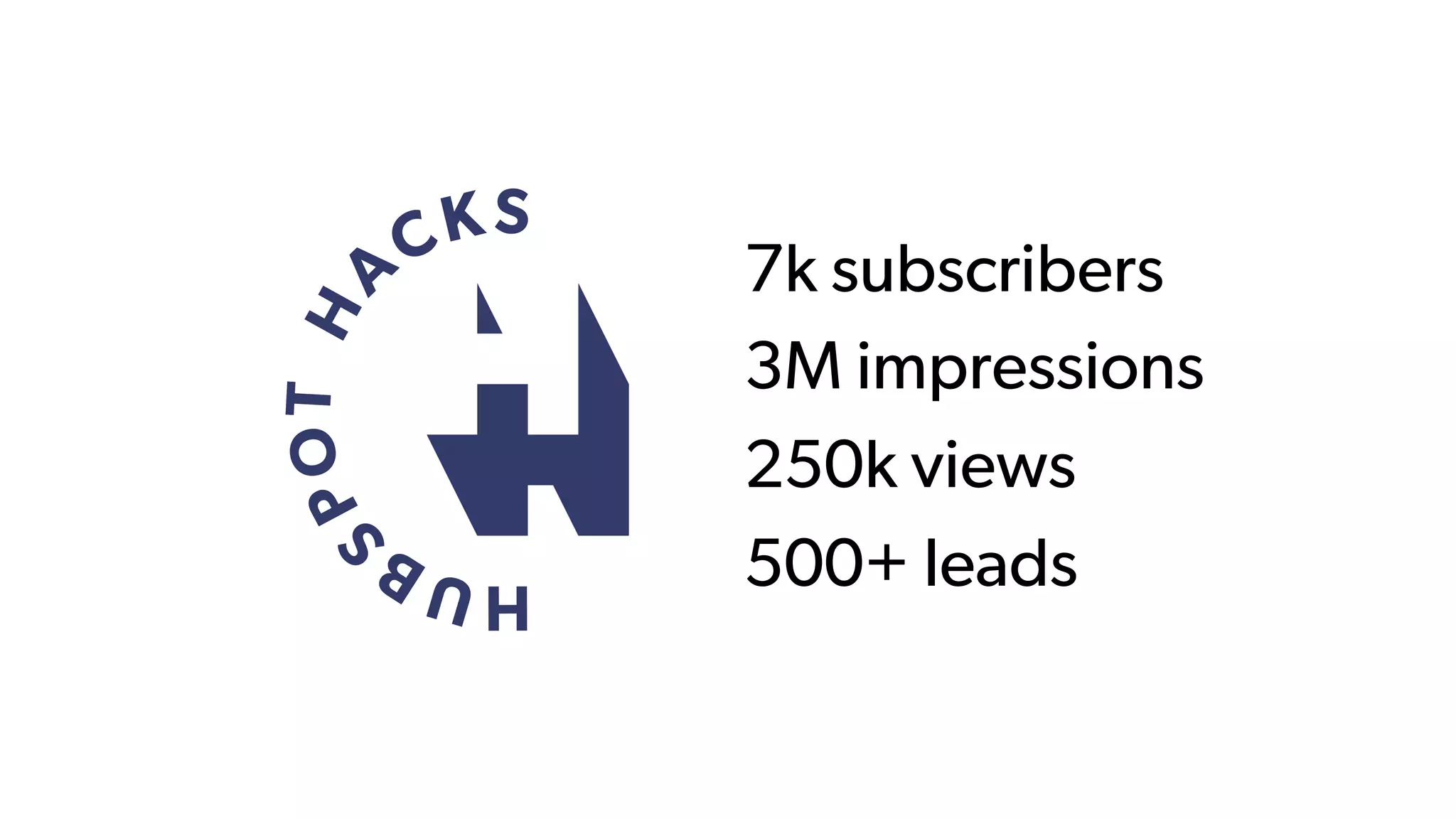 7k subscribers
3M impressions
250k views
500+ leads
 