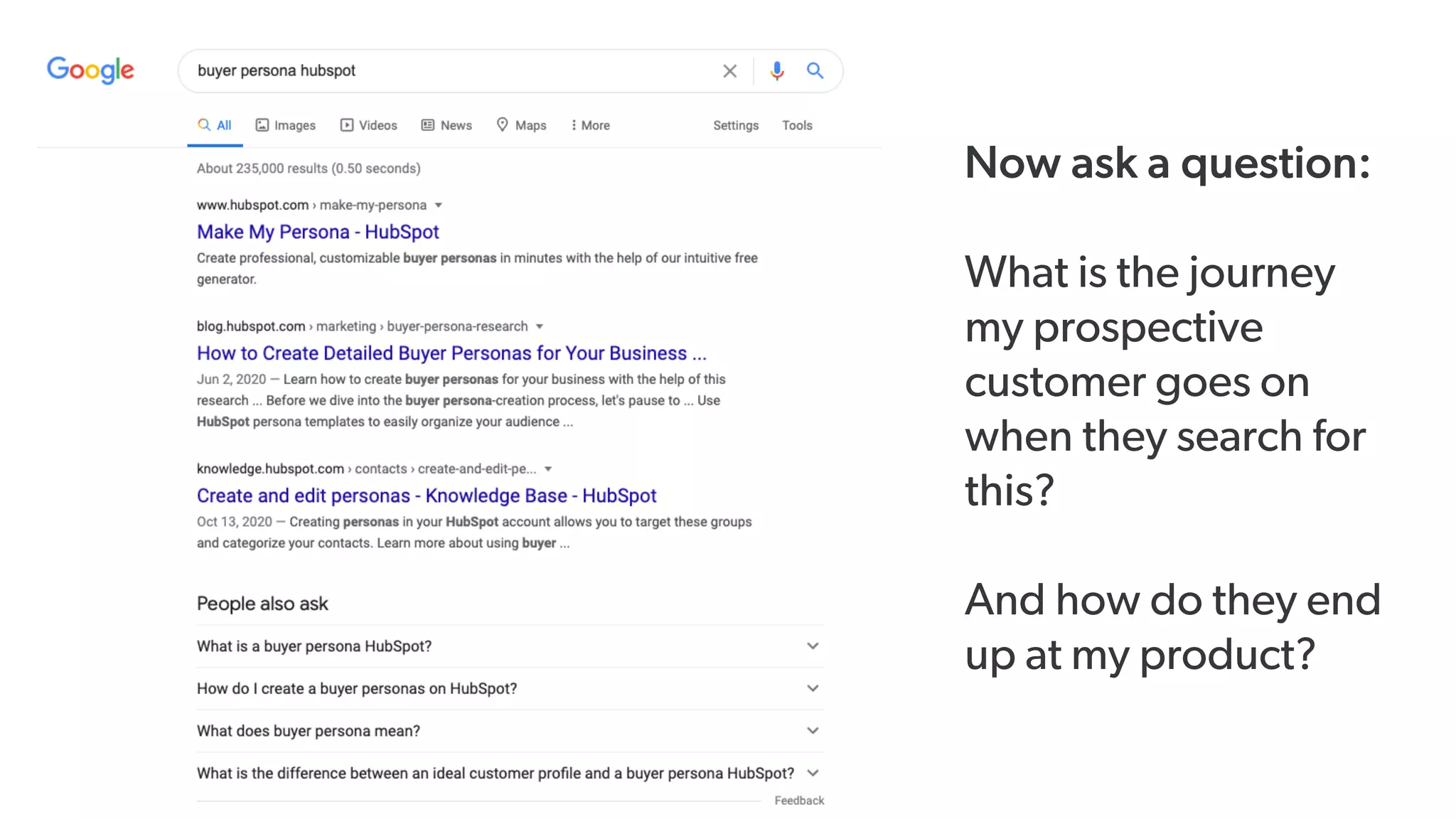 Now ask a question:
What is the journey
my prospective
customer goes on
when they search for
this?
And how do they end
up at my product?
 