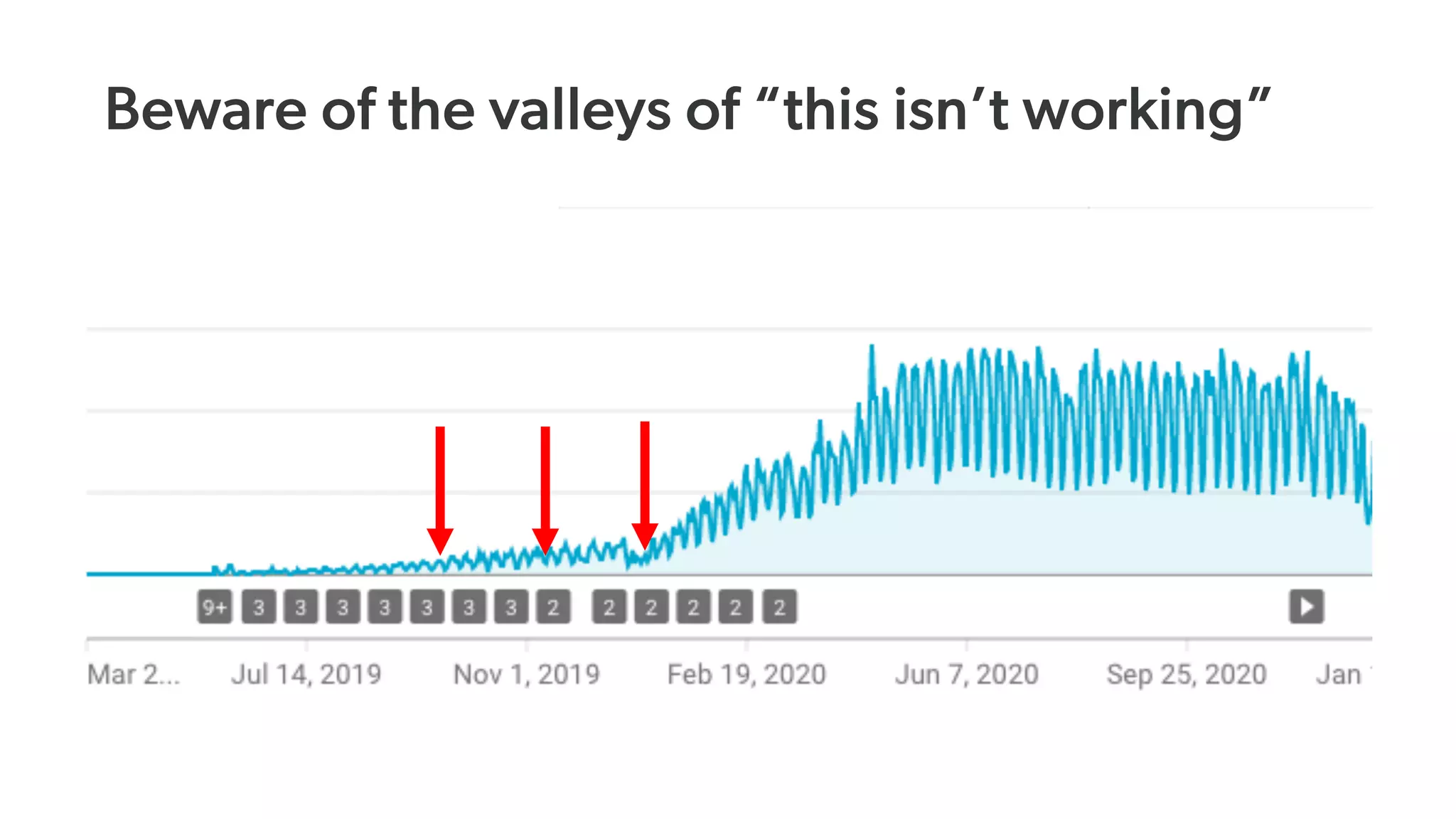 Beware of the valleys of “this isn’t working”
 