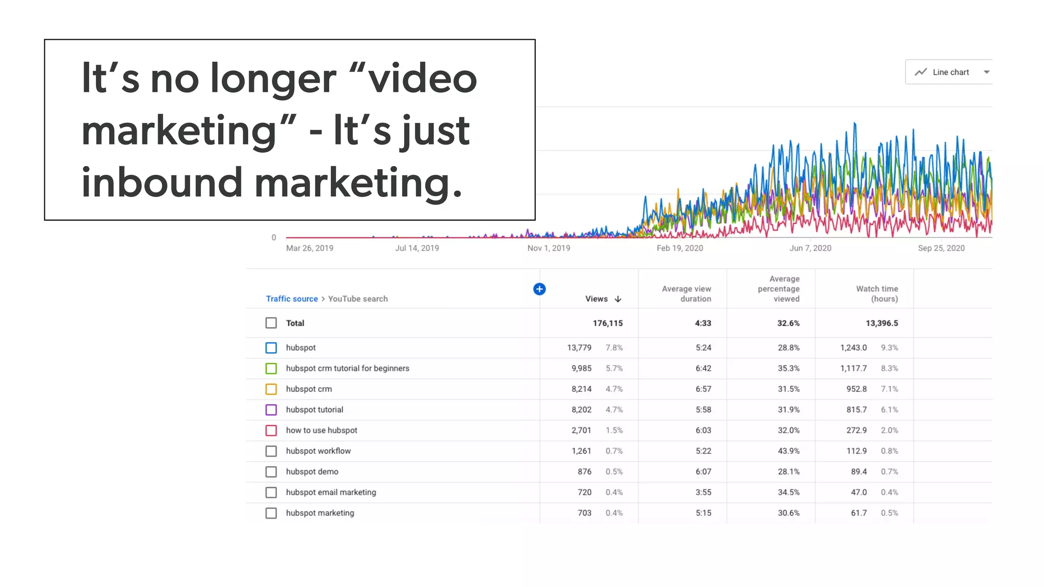 It’s no longer “video
marketing” - It’s just
inbound marketing.
 