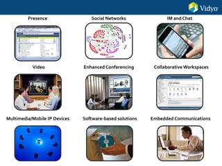 Presence
Enhanced Conferencing Collaborative Workspaces
Software-based solutions
Video
Embedded Communications
IM and ChatSocial Networks
Multimedia/Mobile IP Devices
 