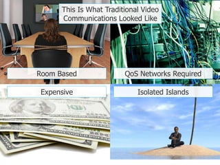 Expensive Isolated Islands
QoS Networks RequiredRoom Based
This Is What Traditional Video
Communications Looked Like
 