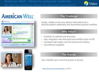 American Well – Direct to consumer medicine
Re-defining healthcare delivery for physicians and patients
The Challenge
Simple, reliable on-line care delivery that builds trust in
physician-patient relationship and streamlines physician workflow
Why Vidyo?
• Simplicity for patients and physicians
• Easy integration with web-portal and workflow tools via API
• Consistent high quality over the Internet and wireless
• Cost effective scalability
The Results
Over 100,000 users in the first quarter of service1
1 http://online.wsj.com/news/articles/, 5/8/2014
 