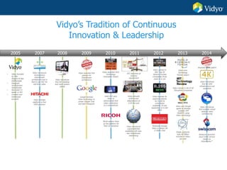 2007
Vidyo’s Tradition of Continuous
Innovation & Leadership
2008 2009 2010 2011 2012 2013 20142005
Vidyo wins
Technology
Pioneer award
Vidyo named to
WSJ Top 50
Venture Funded
Companies three
years in a row
Vidyo disrupts
multi-screen
telepresence at
1/10 the cost
Vidyo introduces
first scalable virtual
desktop video
conferencing
Vidyo introduces
first 4K UHD
infrastructure and
endpoints
Vidyo introduces
unprecedented
scalability with loss-
less VidyoRouter
networking
Vidyo licenses its
essential patents
for H.264 &
contributes
scalability IP and
leadership to H.265
HEVC
Vidyo awarded first
patents for
VidyoRouter
architecture
Intel CEO uses
Vidyo to
demonstrate first
video conference
on a smartphone
Vidyo named in list of 50
Disruptive Companies
VP9
Vidyo and Google
agree to develop
scalable VP9
WebRTC using
Vidyo technology
Vidyo introduces
first SVC desktop
and room system
clients
Vidyo introduces
revolutionary
VidyoRouter
architecture and is
first to use SVC for
real-time video
• Vidyo founded
by Ofer
Shapiro & Alex
Eleftheriadis
• Designed
revolutionary
VidyoRouter
• Recruited #1
leader in SVC
• Created core
intellectual
property
SVC becomes an
industry
requirement
Vidyo licenses
platform to first
OEM partners
Single customer
tops 50 Million
minutes of Vidyo
per year
Ricoh selects Vidyo
as the platform for
their UC solutions
Google licenses
Vidyo technology to
power Google Chat
and later Hangouts
Nintendo chooses
Vidyo to power Wii
U Video Chat
Swisscom launches
cloud UC&C service
based on
VidyoWorks™
Vidyo awarded WSJ
Technology
Innovation Award
Awarded 69th patent
 