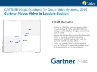 GARTNER Magic Quadrant for Group Video Systems, 2015
Gartner Places Vidyo in Leaders Section
VIDYO Strengths
• Enterprises that have deployed Vidyo's solution
report significantly higher utilization (20%) as
compared with utilization of legacy environments
(5% to 10%).
• Gartner clients have been more willing to consider
Vidyo to augment existing infrastructure
deployments and introduce greater scale for
personal and off-net video calling.
• Vidyo has simplified its pricing structure to a
concurrent licensing model that simplifies sizing
and budgeting for new implementations.
 