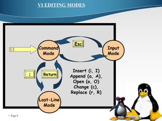 Page 8 
VI EDITING MODES 
Command 
Mode 
Input 
Mode 
Last-Line 
Mode 
Esc 
Insert (i, I) 
Append (a, A), 
Open (o, O) 
Change (c), 
Replace (r, R) 
: Return 
 