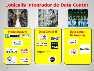Logicalis integrador de Data Center




 Infraestructura   Data Center IT   Data Center
                                    Networking




11
 