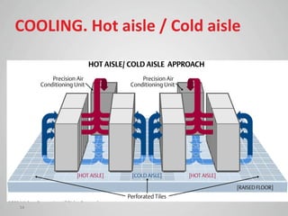 COOLING. Hot aisle / Cold aisle




14
 