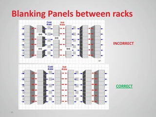 Blanking Panels between racks

                         INCORRECT


                    HP




                          CORRECT



              15
15
 