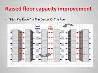 Raised floor capacity improvement
• “High kW Racks” In The Center Of The Row




                                             HP




 16
 