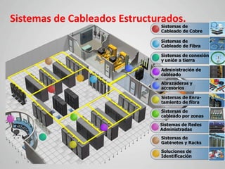 Sistemas de Cableados Estructurados.
                              Sistemas de
                              Cableado de Cobre

                              Sistemas de
                              Cableado de Fibra

                              Sistemas de conexión
                              y unión a tierra

                              Administración de
                              cableado
                              Abrazaderas y
                              accesorios

                              Sistemas de Enru-
                              tamiento de fibra

                              Sistemas de
                              cableado por zonas
                              Sistemas de Redes
                              Administradas
                              Sistemas de
                              Gabinetes y Racks
                              Soluciones de
                              Identificación
 21
 