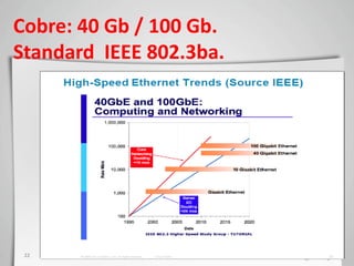 Cobre: 40 Gb / 100 Gb.
Standard IEEE 802.3ba.




 22
 