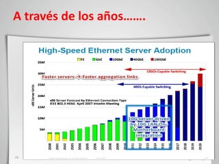 A través de los años…….




23
 