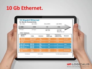 10 Gb Ethernet.




24
 