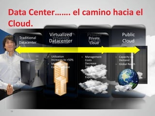 Data Center……. el camino hacia el
Cloud.


         >       >        >

         >                >

                 >




34
 