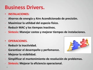 Business Drivers.
•        INSTALACIONES:
-        Ahorros de energía y Aire Acondicionado de precisión.
-        Maximizar la utilidad del especio físico.
-        Reducir MAC y los tiempos inactivos.
-        Sintesis: Manejar costos y mejorar tiempos de instalaciones.

•        OPERACIONES.
-        Reducir la inactividad.
-        Garantizar el desempeño y perfomance.
-        Mejorar la visibilidad.
-        Simplificar el mantenimiento de resolución de problemas.
-        Sintesis: Mejorar la eficiencia operacional.
    36
 
