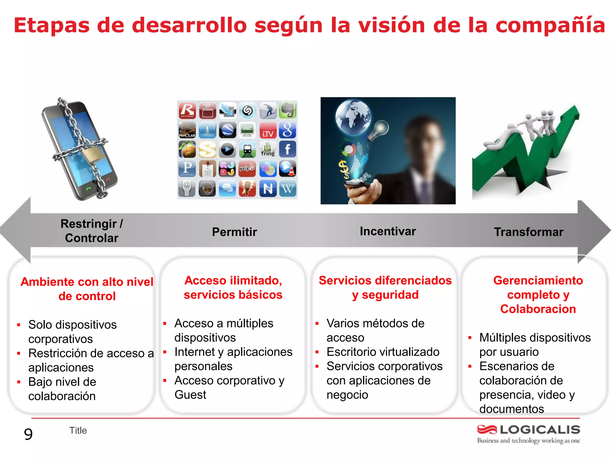 Etapas de desarrollo según la visión de la compañía




        Restringir /
                                    Permitir                  Incentivar               Transformar
         Controlar


Ambiente con alto nivel       Acceso ilimitado,       Servicios diferenciados         Gerenciamiento
     de control               servicios básicos             y seguridad                 completo y
                                                                                       Colaboracion
▪ Solo dispositivos       ▪ Acceso a múltiples        ▪ Varios métodos de
  corporativos              dispositivos                acceso                    ▪ Múltiples dispositivos
▪ Restricción de acceso a ▪ Internet y aplicaciones   ▪ Escritorio virtualizado     por usuario
  aplicaciones              personales                ▪ Servicios corporativos    ▪ Escenarios de
▪ Bajo nivel de           ▪ Acceso corporativo y        con aplicaciones de         colaboración de
  colaboración              Guest                       negocio                     presencia, video y
                                                                                    documentos

 9       Title
 