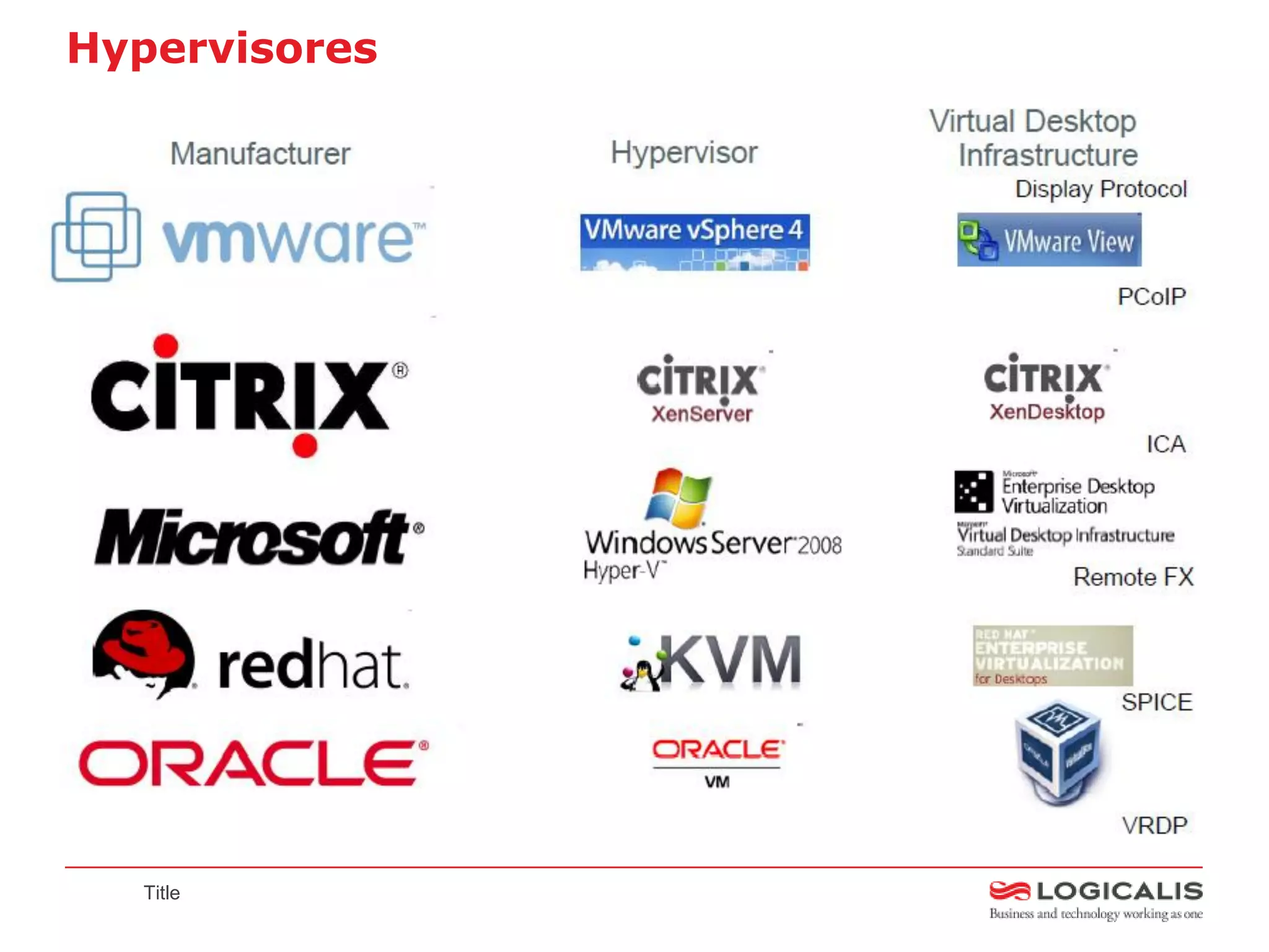 Hypervisores




  Title
 