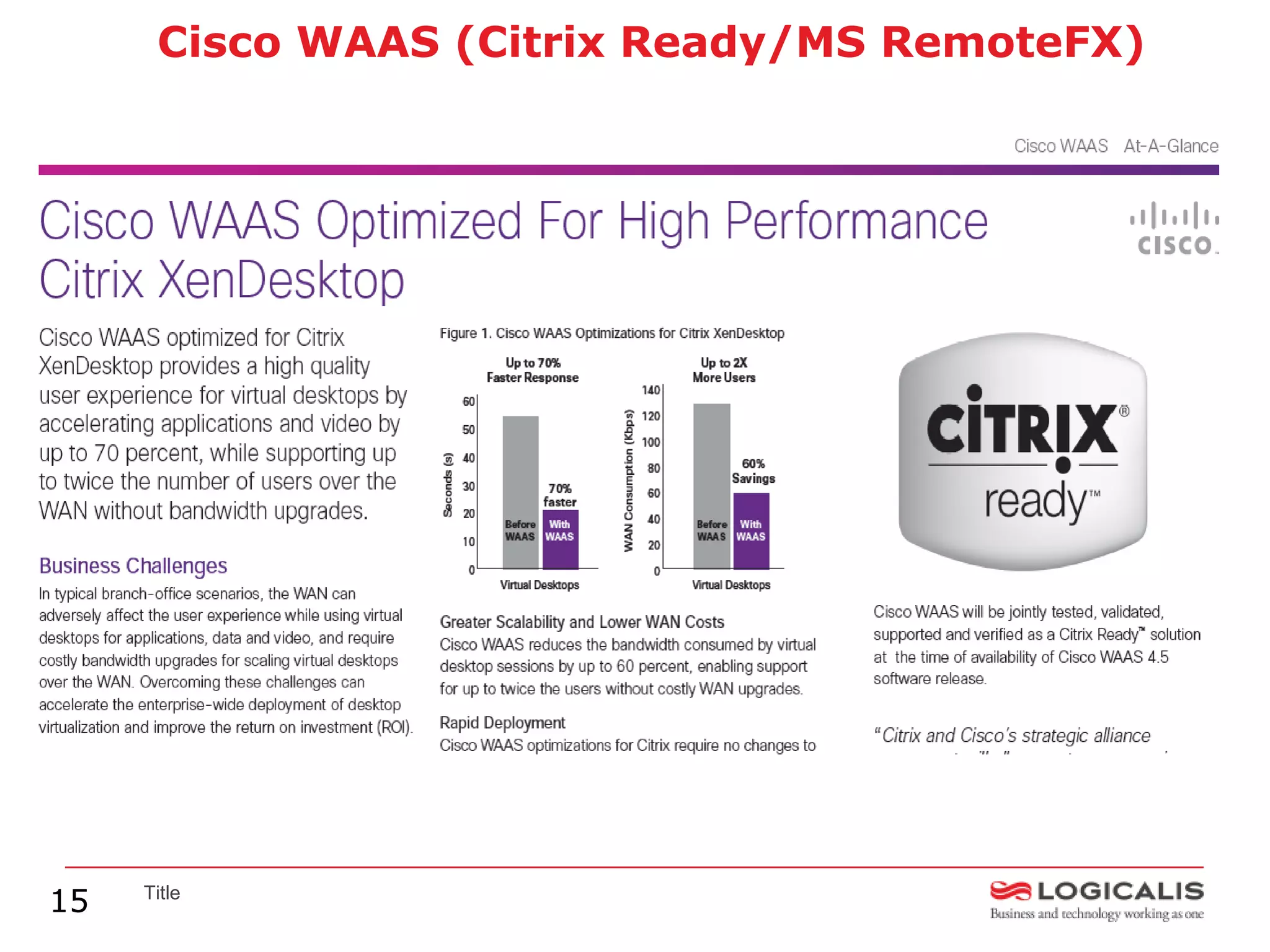 Cisco WAAS (Citrix Ready/MS RemoteFX)




15   Title
 