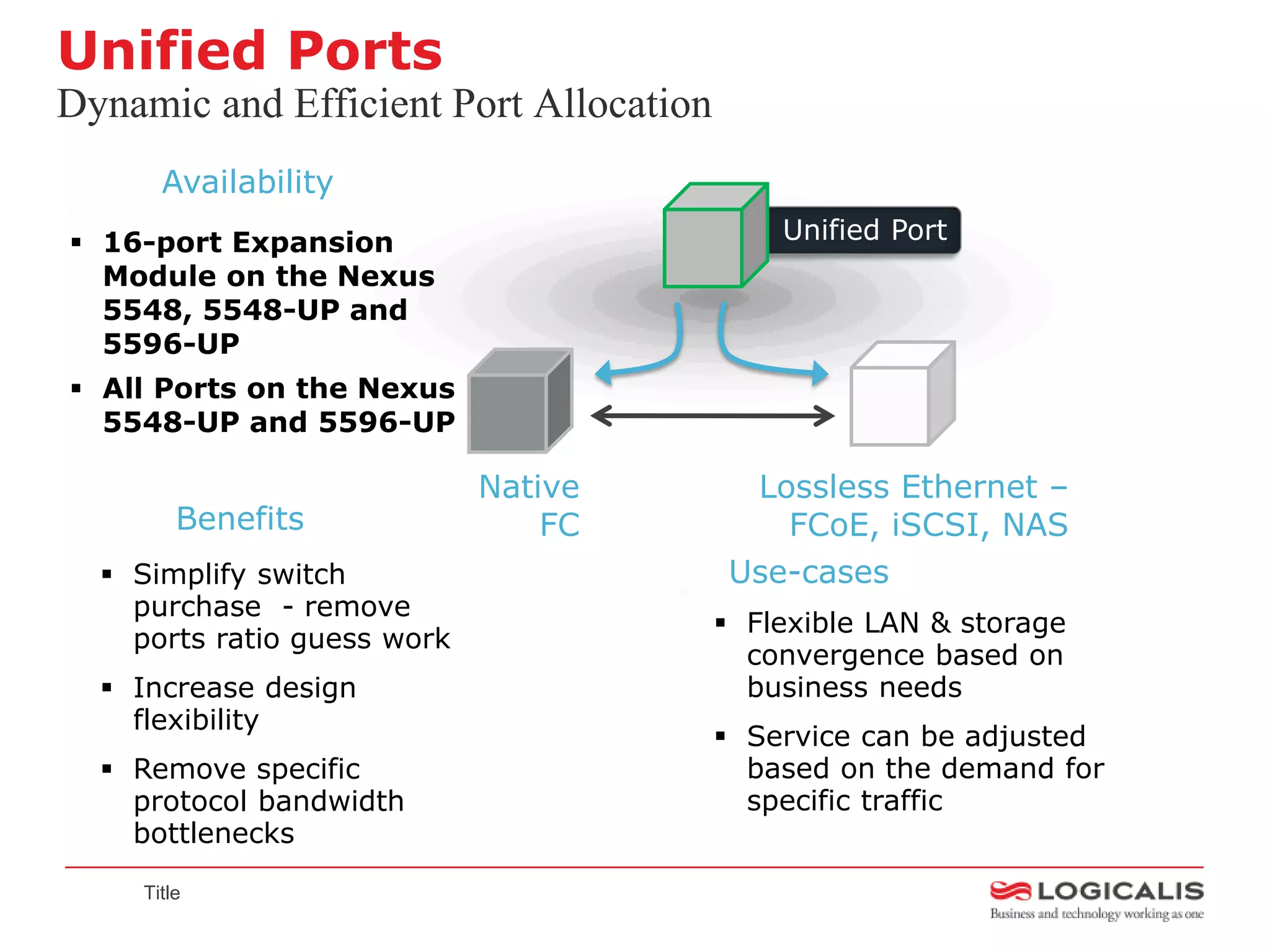 Unified Ports
Dynamic and Efficient Port Allocation
      Availability
 16-port Expansion                         Unified Port
  Module on the Nexus
  5548, 5548-UP and
  5596-UP
 All Ports on the Nexus
  5548-UP and 5596-UP

                             Native       Lossless Ethernet –
        Benefits                 FC         FCoE, iSCSI, NAS
   Simplify switch                      Use-cases
    purchase - remove
                                         Flexible LAN & storage
    ports ratio guess work
                                          convergence based on
   Increase design                       business needs
    flexibility
                                         Service can be adjusted
   Remove specific                       based on the demand for
    protocol bandwidth                    specific traffic
    bottlenecks

    Title
 